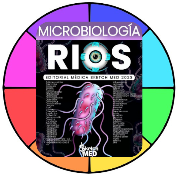 MICROBIOLOGIA